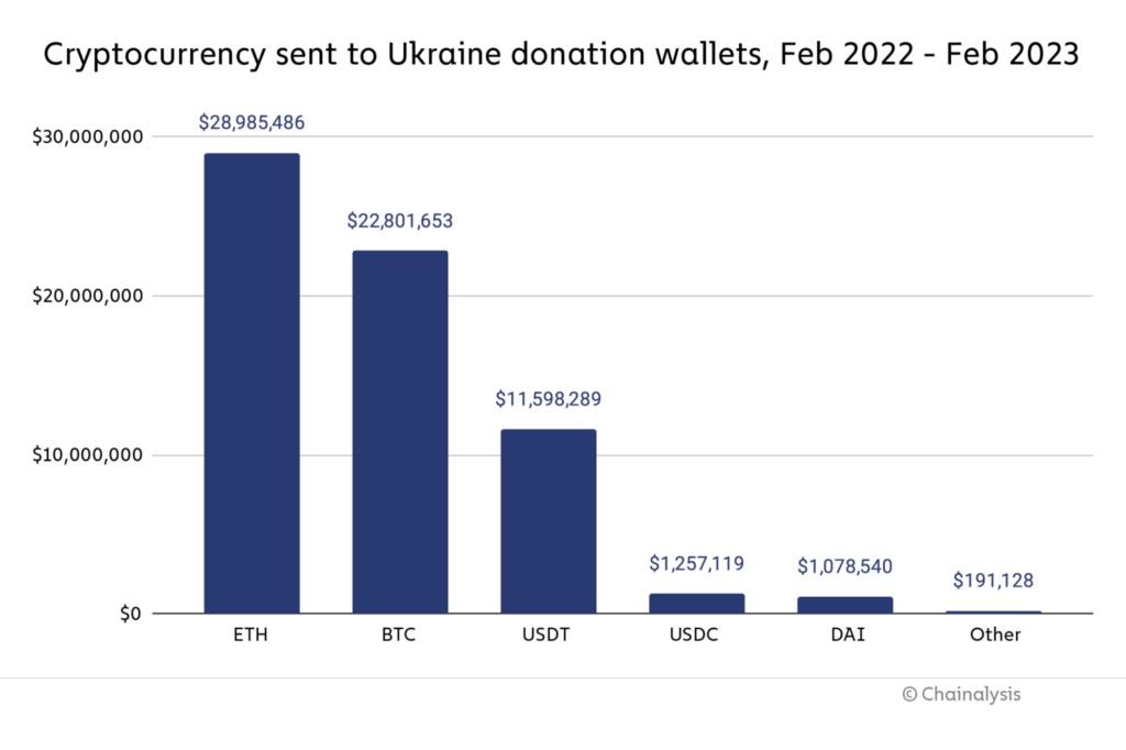 Україна i світовова криптовалютна спільнота