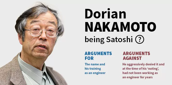 Про засновників Bitcoin Сатоші Накамото